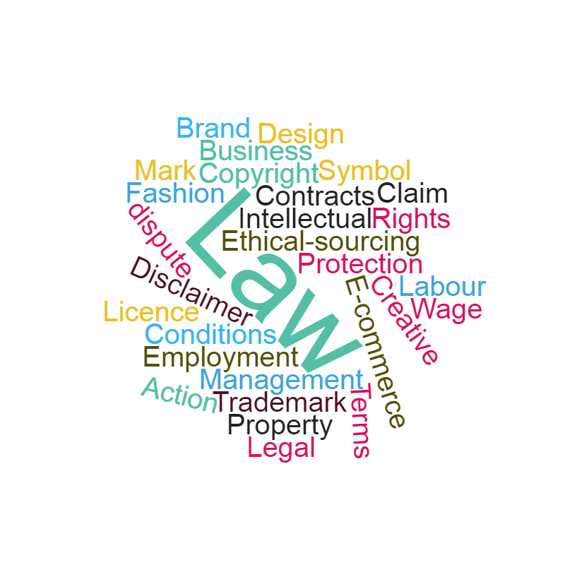 Wordcloud